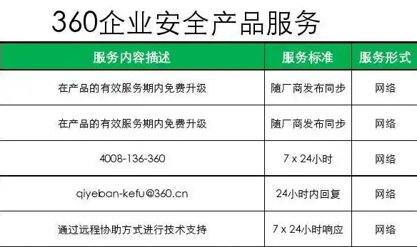 360企业安全云价格表，360企业安全云价格解析全面了解企业级安全防护解决方案费用详情