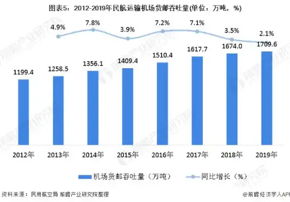 飞机吞吐量什么意思呀，飞机吞吐量，揭秘机场航空运输的核心指标