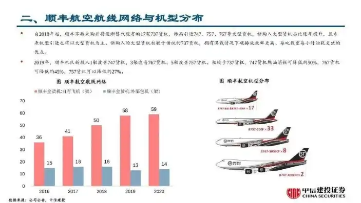 飞机吞吐量什么意思呀，飞机吞吐量，揭秘机场航空运输的核心指标