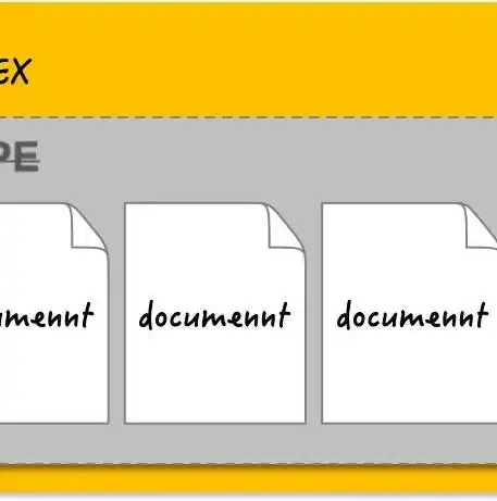 es 关系型数据库，Elasticsearch数据库，非关系型数据库的卓越表现与误解澄清