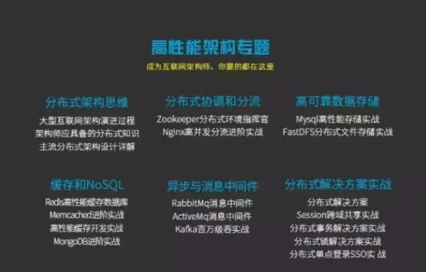 分布式存储软件对比分析，深度解析，分布式存储软件对比分析，探索最佳解决方案