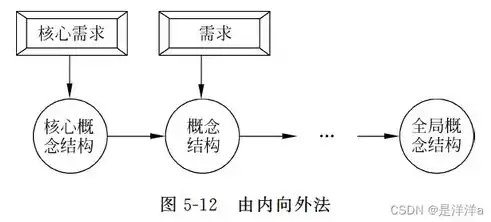 数据库概念结构设计阶段的工作步骤依次为，深入解析数据库概念结构设计，步骤与策略