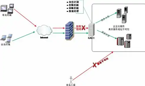 天珣端点威胁检测防护与管理系统型号，天珣端点威胁检测防护与管理系统，全方位守护企业网络安全防线