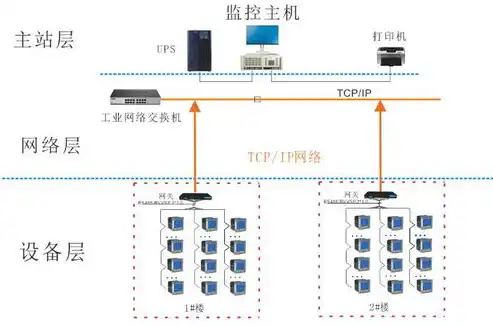 天珣端点威胁检测防护与管理系统型号，天珣端点威胁检测防护与管理系统，全方位守护企业网络安全防线