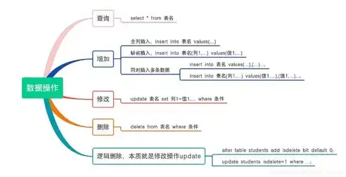 关系数据库不同的列应该有不同的列名，关系数据库列名独特性，构建高效数据管理系统的基石