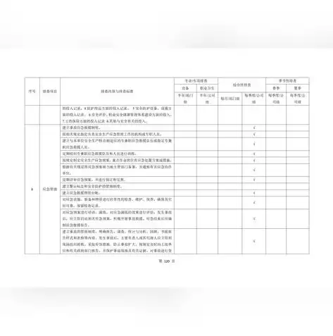 安全风险管控等级划分，安全风险分级管控，科学化、系统化的安全管理方法