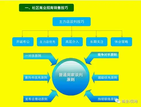 社区商业运营方案模板范文，社区商业运营方案——打造居民生活圈一站式服务平台