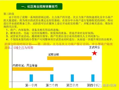 社区商业运营方案模板范文，社区商业运营方案——打造居民生活圈一站式服务平台