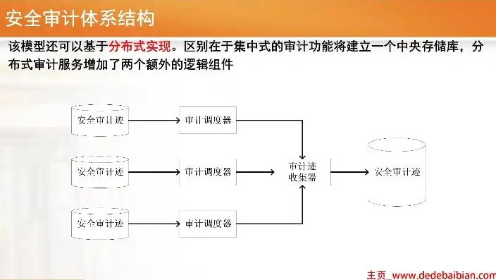 安全审计的五个步骤，深入剖析安全审计五大关键步骤，保障信息安全无懈可击