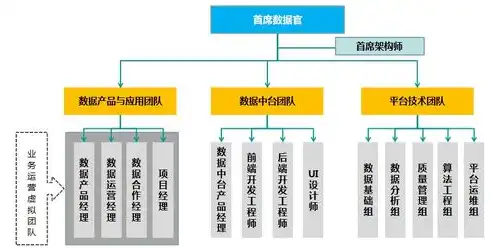 数据湖 架构，构建高效数据湖数据运营体系，架构设计与优化策略