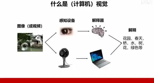 研究生计算机视觉都有哪些方向组成的，计算机视觉研究生阶段主要研究方向深度解析