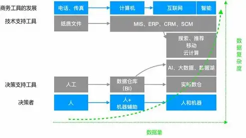 数据仓库有哪些数据类型的，数据仓库的多样数据类型及其应用解析