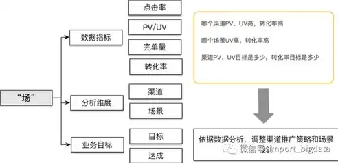 数据仓库有哪些数据类型的，数据仓库的多样数据类型及其应用解析