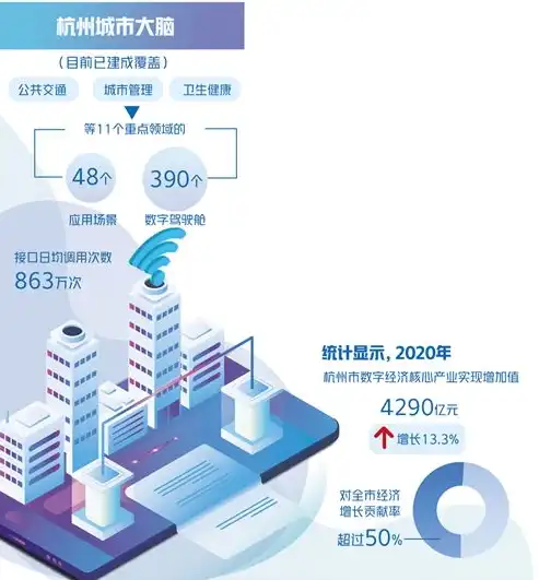 智慧城市具体工程项目有哪些，探索智慧城市，十大创新工程项目引领未来城市生活