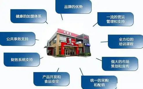 社区店怎么管理和经营，社区店经营管理之道，精细化运营与人文关怀并重