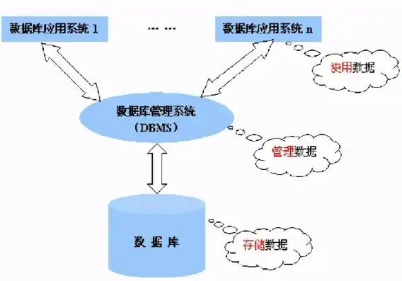 数据库和数据的区别，深入剖析，数据库与数据的本质区别及其重要性