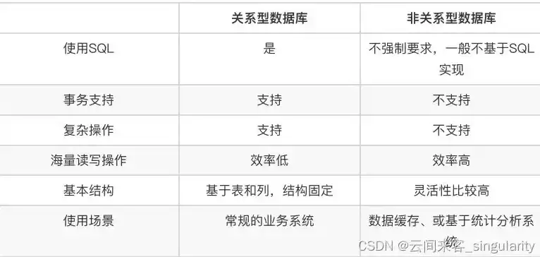 关系型数据库和非关系型数据库，深入解析关系型数据库与非关系型数据库，技术特点与应用场景比较