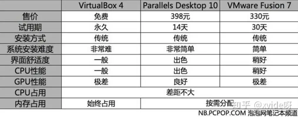 虚拟化软件多少钱一个，揭秘虚拟化软件价格之谜，不同类型软件及性价比分析