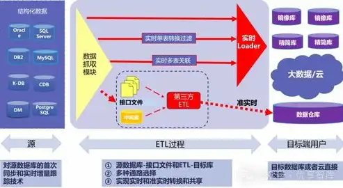 大数据处理平台包括哪些部分,有哪些功能?，深入解析，大数据处理平台的组成部分及其核心功能