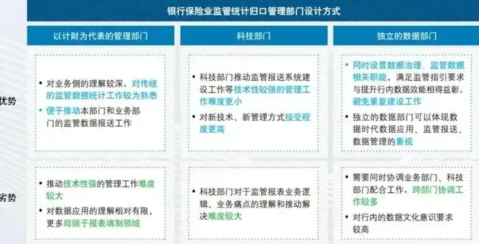 银行 数据治理，银行数据治理牵头部门揭秘，数据驱动新时代，这个部门肩负重任