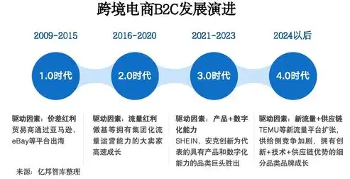 云进销存系统，云平台助力企业高效进销存管理，创新技术引领供应链新潮流