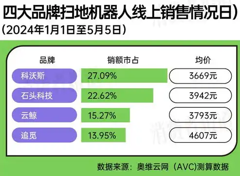 云进销存系统，云平台助力企业高效进销存管理，创新技术引领供应链新潮流