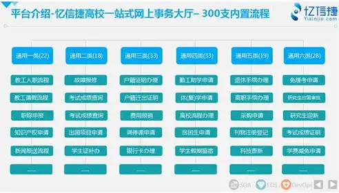 非关系型数据库种类有哪些，非关系型数据库，揭秘多元化存储世界