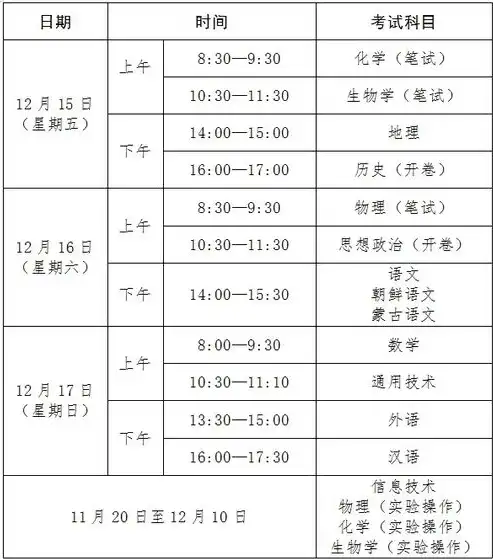 广东合格性考试时间2024年级上册，2024年广东合格性考试时间表，年级分布及备考攻略全解析