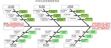 边缘计算 开源项目，广东省边缘计算资源池节点助力开源项目发展，构建智慧城市新生态