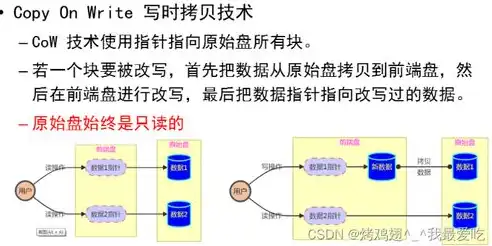 云计算底层虚拟化的分类有哪些，云计算底层虚拟化技术分类与解析