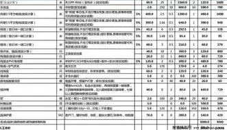 电动感应门报价明细表，电动感应门报价明细表，品质与价格的完美平衡