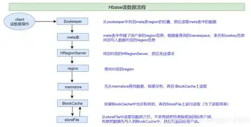 文件存储与读取原理实验报告，深入解析文件存储与读取原理，实验报告解析