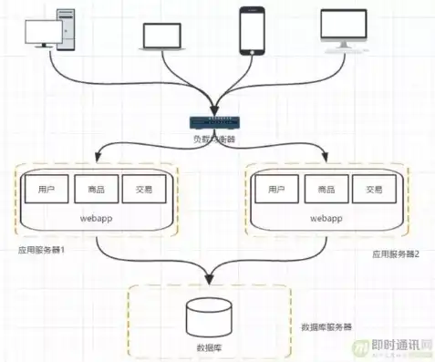 分布式服务器架构，深入解析分布式服务器集群架构及其搭建步骤