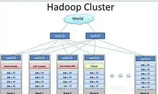 分布式文件存储hdfs，深入解析HDFS，分布式文件存储的基石与挑战