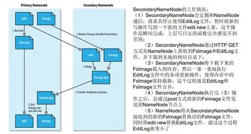 分布式文件存储hdfs，深入解析HDFS，分布式文件存储的基石与挑战