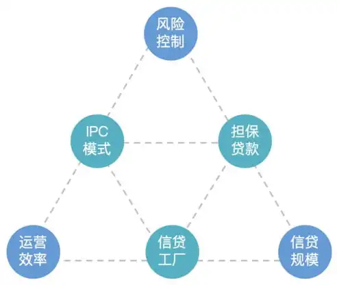 分布式数据管理，构建高效分布式数据资源池，技术策略与实施路径