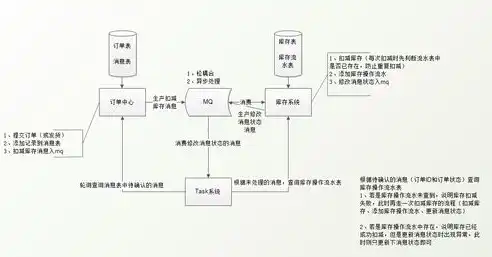 非关系型数据库原理考试题，深入剖析非关系型数据库原理及其应用