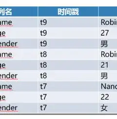 关系型数据库的基本原则是，关系型数据库的五大基本原则及其在实践中的应用