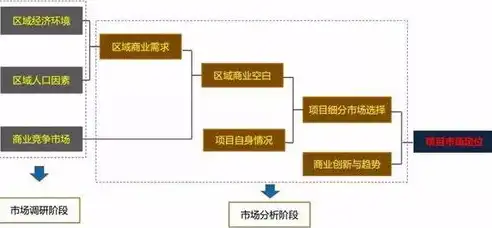 社区运营跟社群运营区别大吗，社区运营与社群运营的区别解析，异同之处及实际应用