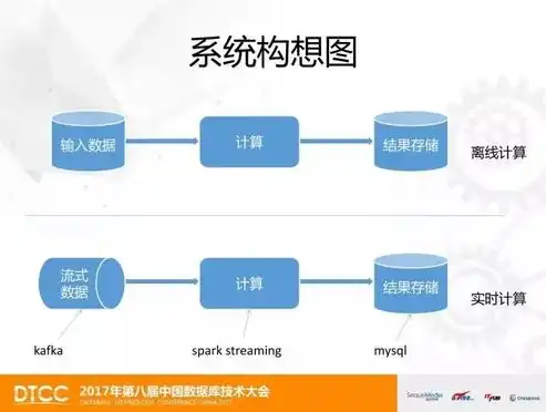 大数据实时处理架构包括哪些，揭秘大数据实时处理架构，核心组件与关键技术解析