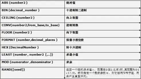 力控 数据库，力控关系数据库函数在报表中的应用及其优势分析