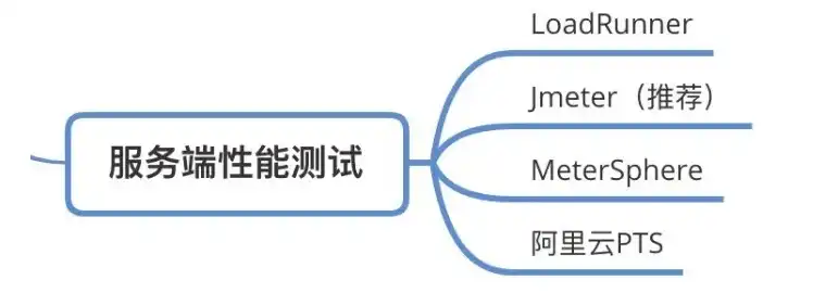 虚拟化的技术包括哪些方面的内容，深入解析虚拟化技术，核心概念、应用领域与未来展望