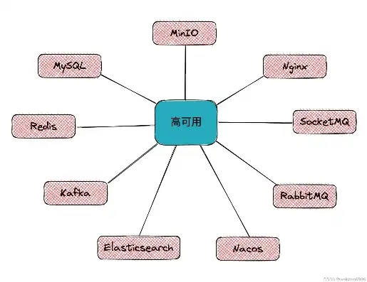 高可用架构设计，深度解析Miniso高可用架构原理，构建极致稳定的零售帝国