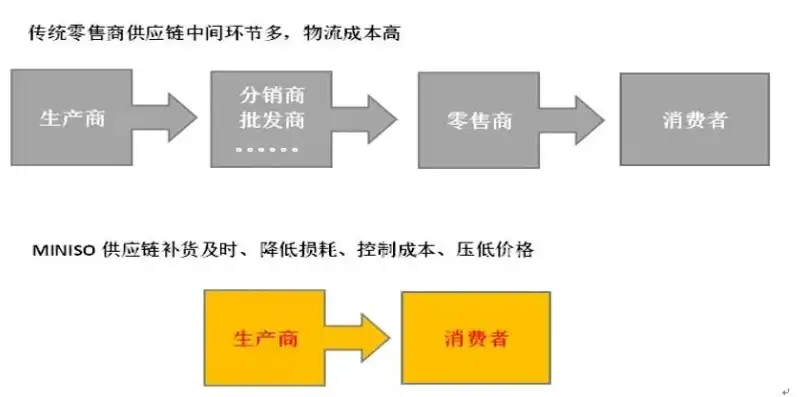 高可用架构设计，深度解析Miniso高可用架构原理，构建极致稳定的零售帝国