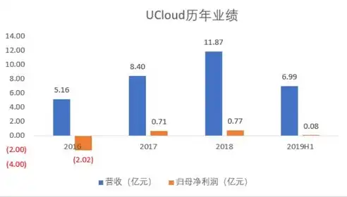 云计算基础设施及服务laas，云计算基础设施即服务（IaaS），构建未来企业数字化基石的秘诀