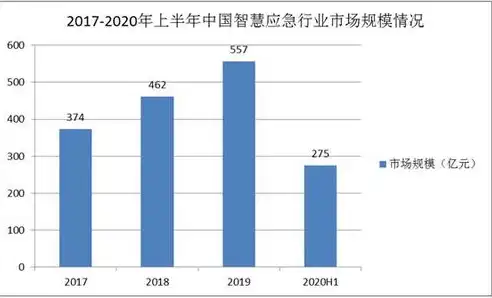 什么是智慧城市啊，深度解析智慧城市，定义、发展历程与未来展望