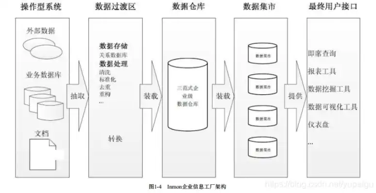 数据仓库的体系架构，数据仓库体系架构的全面解析