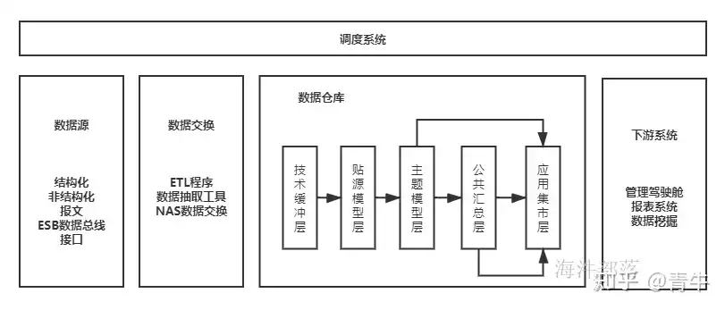 数据仓库的体系架构，数据仓库体系架构的全面解析