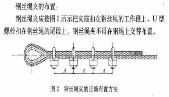 钢丝绳左右旋安装全过程图片，钢丝绳左右旋安装工艺详解，从原理到实操步骤