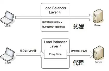 负载均衡 webshell 代理，深入解析，基于负载均衡的Webshell代理策略及其在网络安全中的应用